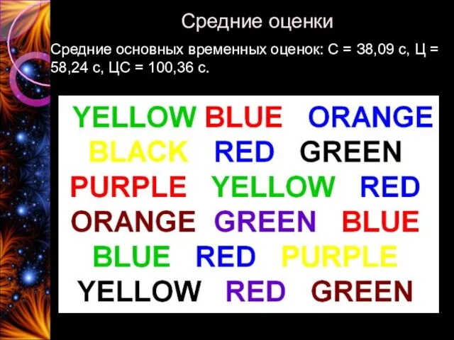 Средние оценки Средние основных временных оценок: С = З8,09 с, Ц