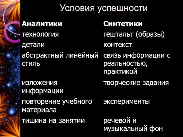 Условия успешности