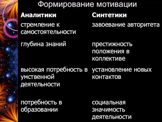 Формирование мотивации