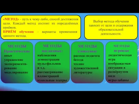 «МЕТОД» - путь к чему-либо, способ достижения цели. Каждый метод состоит