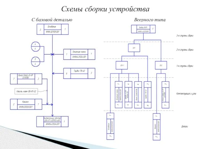 Схемы сборки устройства С базовой деталью Веерного типа