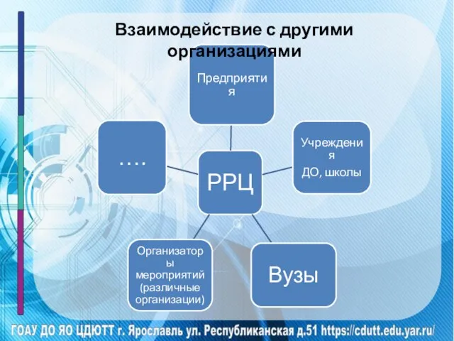 Взаимодействие с другими организациями