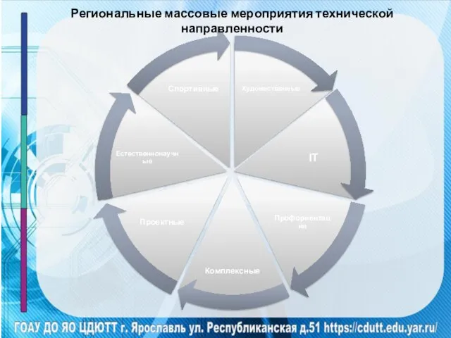 Региональные массовые мероприятия технической направленности