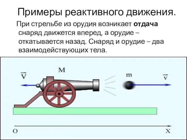 Примеры реактивного движения. При стрельбе из орудия возникает отдача снаряд движется