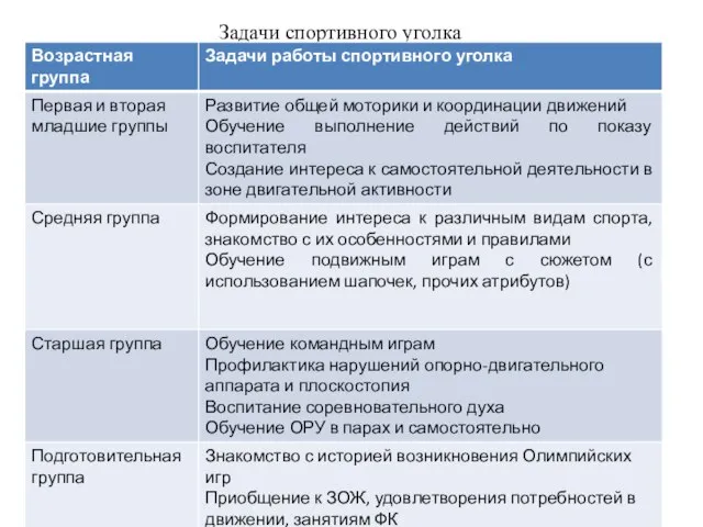 Задачи спортивного уголка