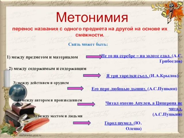 Метонимия перенос названия с одного предмета на другой на основе их