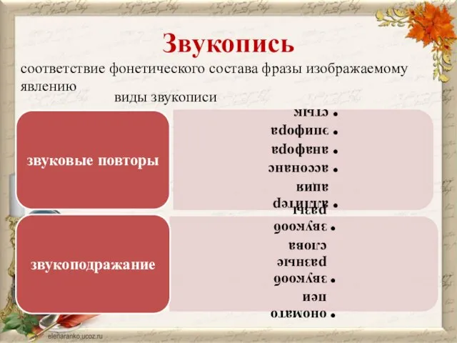 Звукопись соответствие фонетического состава фразы изображаемому явлению виды звукописи