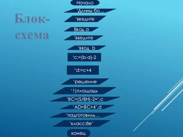 ‘Длины бо .. ‘введите Ввод a ‘ввод b ‘d:=c+4 ‘решение ‘1)площадь