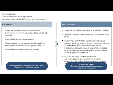 Для контекста: Описание глобального процесса по получению и обработке отчетов заемщиков