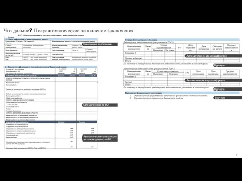 Что дальше? Полуавтоматическое заполнение заключения Вручную Вручную Вручную Автоматически из расшифровок