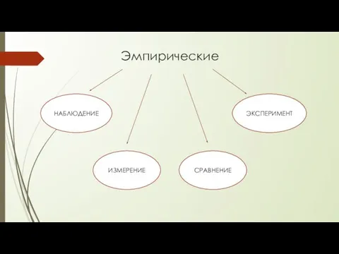 Эмпирические ЭКСПЕРИМЕНТ СРАВНЕНИЕ ИЗМЕРЕНИЕ НАБЛЮДЕНИЕ