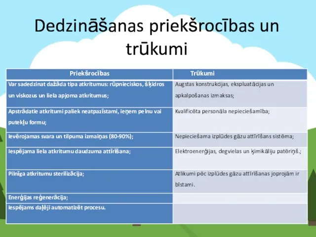 Dedzināšanas priekšrocības un trūkumi