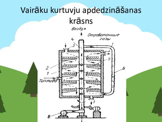 Vairāku kurtuvju apdedzināšanas krāsns