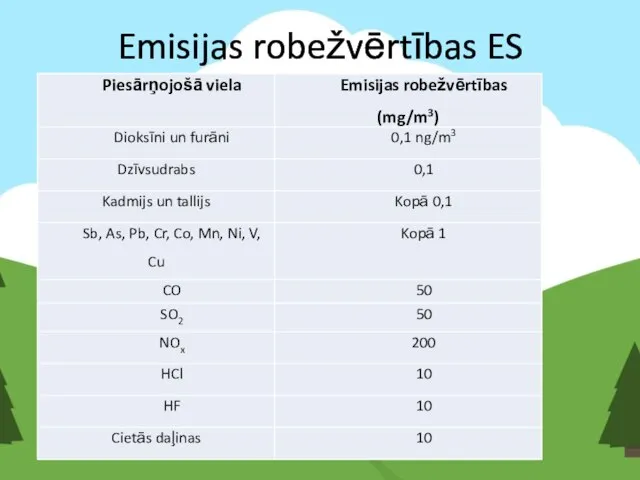 Emisijas robežvērtības ES