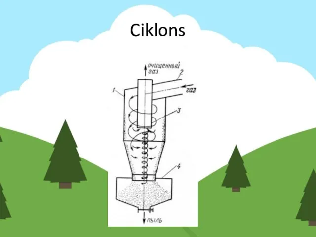 Ciklons