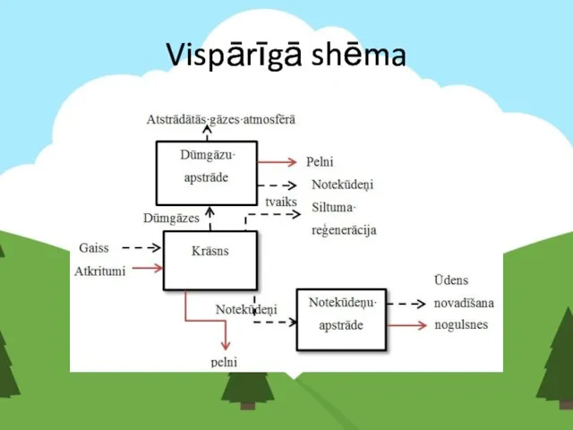 Vispārīgā shēma