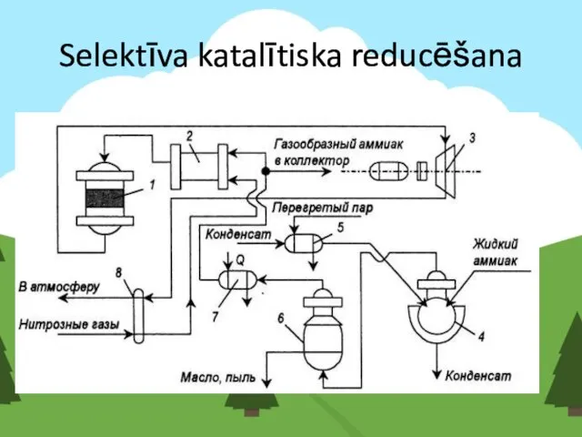 Selektīva katalītiska reducēšana