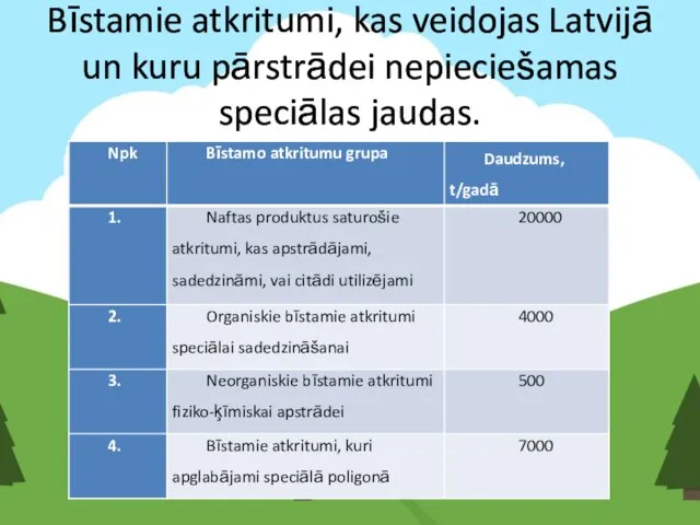 Bīstamie atkritumi, kas veidojas Latvijā un kuru pārstrādei nepieciešamas speciālas jaudas.