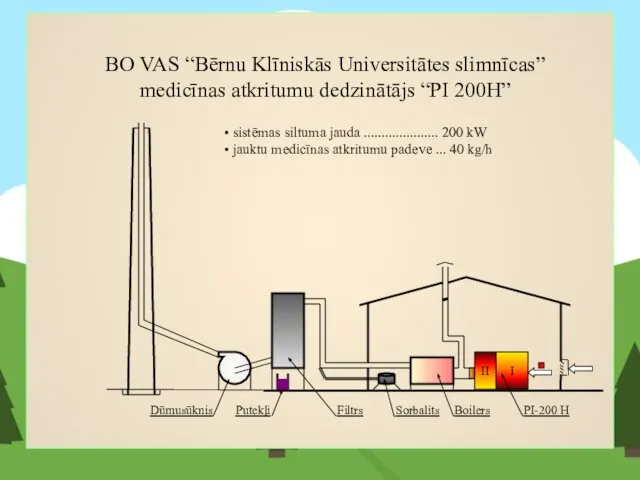 PI-200 H Boilers I Sorbalits I II Dūmusūknis BO VAS “Bērnu