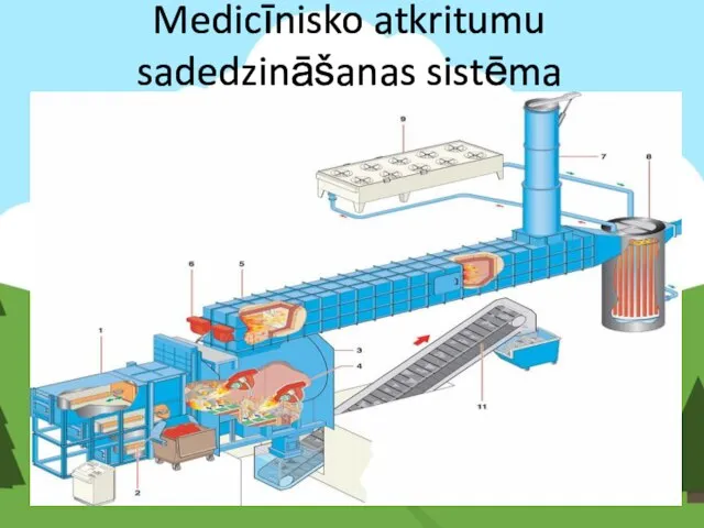 Medicīnisko atkritumu sadedzināšanas sistēma