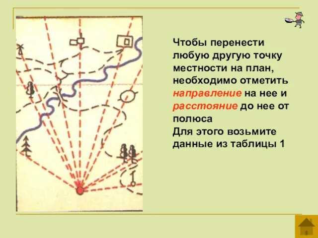 Чтобы перенести любую другую точку местности на план, необходимо отметить направление