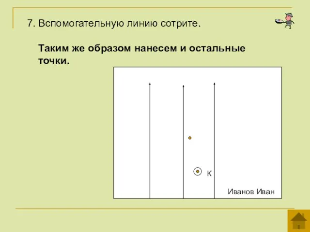 7. Вспомогательную линию сотрите. Иванов Иван К Таким же образом нанесем и остальные точки.