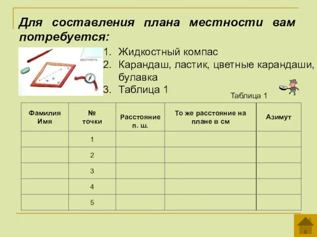 Жидкостный компас Карандаш, ластик, цветные карандаши, булавка Таблица 1 Таблица 1