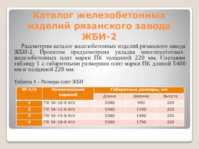 Каталог железобетонных изделий рязанского завода ЖБИ-2 Рассмотрим каталог железобетонных изделий рязанского