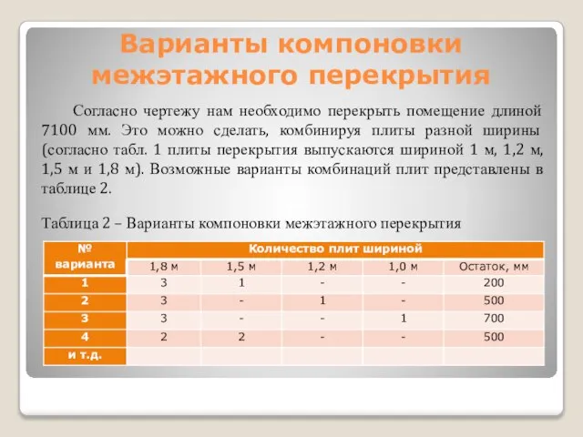 Варианты компоновки межэтажного перекрытия Согласно чертежу нам необходимо перекрыть помещение длиной