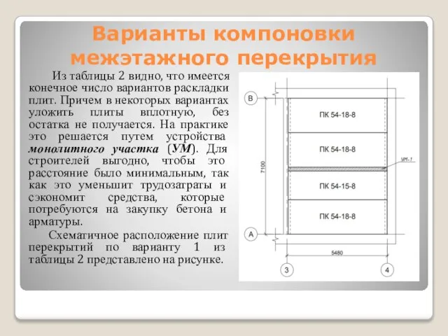 Варианты компоновки межэтажного перекрытия Из таблицы 2 видно, что имеется конечное