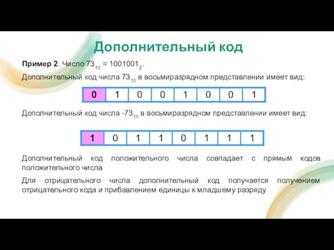 Пример 2. Число 7310 = 10010012. Дополнительный код числа 7310 в