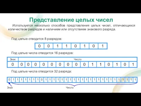 Используется несколько способов представления целых чисел, отличающихся количеством разрядов и наличием