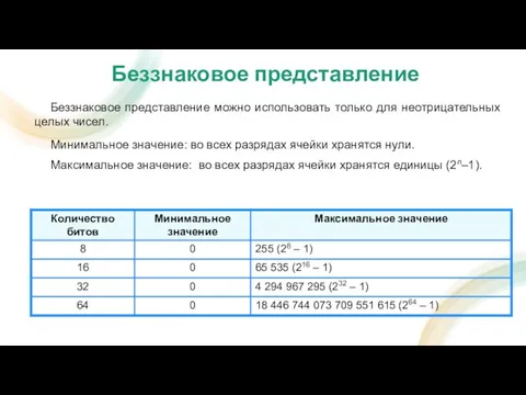 Минимальное значение: во всех разрядах ячейки хранятся нули. Максимальное значение: во