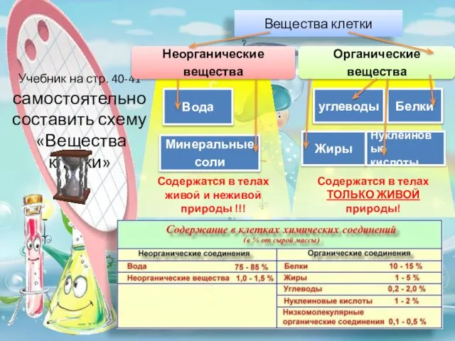 С Содержатся в телах живой и неживой природы !!! Содержатся в