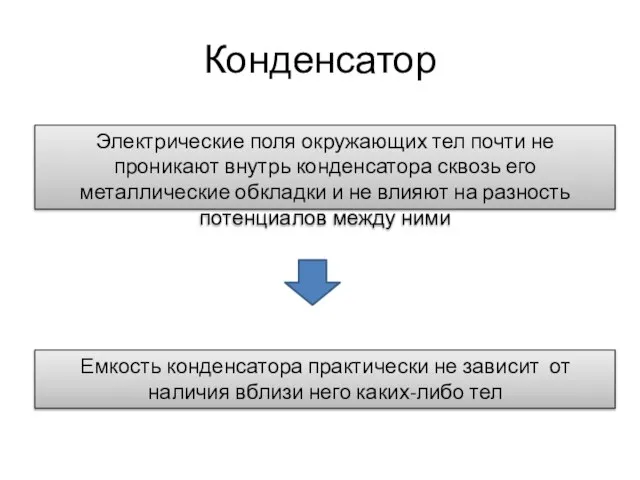 Конденсатор Электрические поля окружающих тел почти не проникают внутрь конденсатора сквозь