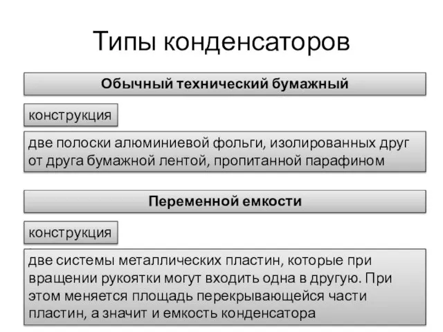 Типы конденсаторов Обычный технический бумажный Переменной емкости конструкция: две полоски алюминиевой