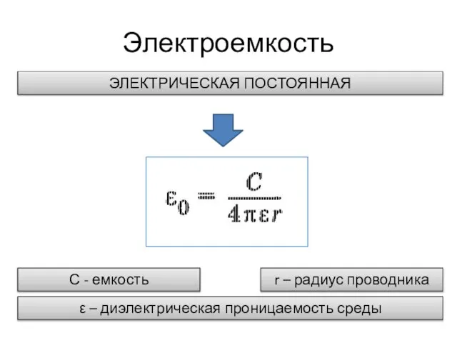 Электроемкость ЭЛЕКТРИЧЕСКАЯ ПОСТОЯННАЯ С - емкость ε – диэлектрическая проницаемость среды r – радиус проводника