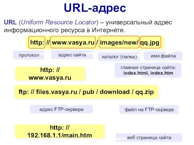 URL-адрес URL (Uniform Resource Locator) – универсальный адрес информационного ресурса в