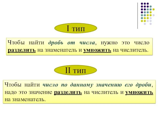 Чтобы найти дробь от числа, нужно это число разделить на знаменатель