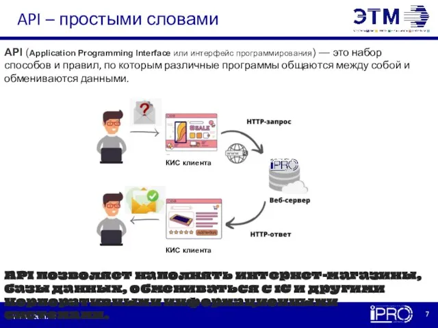 API – простыми словами API (Application Programming Interface или интерфейс программирования)