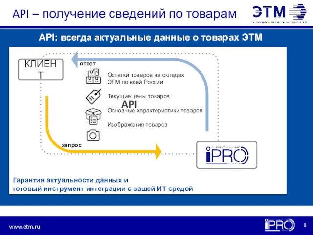 API – получение сведений по товарам API: всегда актуальные данные о