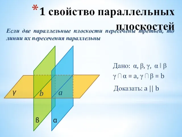 Дано: α, β, γ, α ‖ β γ ⋂ α =