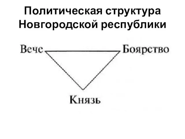 Политическая структура Новгородской республики