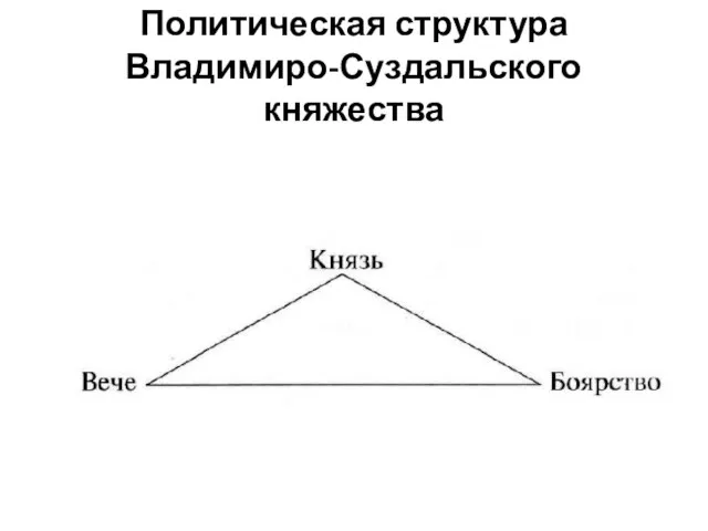 Политическая структура Владимиро-Суздальского княжества