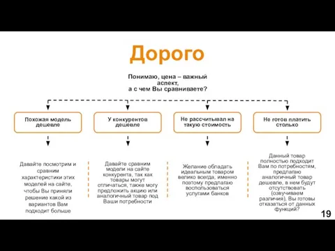 Дорого Понимаю, цена – важный аспект, а с чем Вы сравниваете?