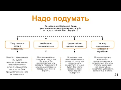 Надо подумать Согласен, необходимо быть уверенным в каждой покупке, и всё-таки,