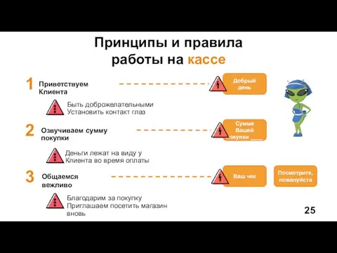 Приветствуем Клиента Принципы и правила работы на кассе Добрый день 1