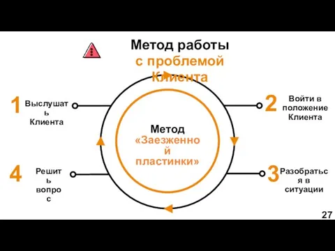 Метод «Заезженной пластинки»