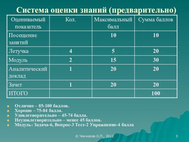 © Чекмарев О.П., 2012 Система оценки знаний (предварительно) Отлично – 85-100