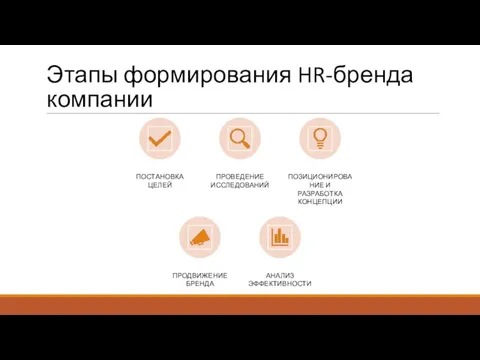 Этапы формирования HR-бренда компании